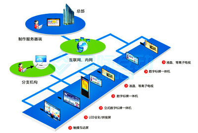 專業(yè)導醫(yī)信息發(fā)布系統(tǒng) 優(yōu)質(zhì)商務服務與互聯(lián)網(wǎng)信息服務的完美融合