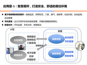 打造互聯(lián)網(wǎng)時代智慧地產(chǎn)——中國電信智慧地產(chǎn)服務解決方案