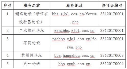 省網信辦發布互聯網新聞信息服務單位許可信息 溫州日報報業集團4個服務項目獲批準許可