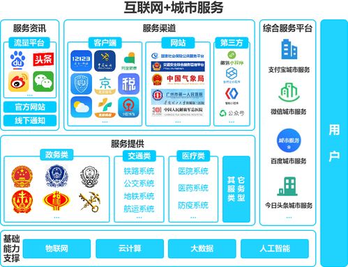 微信城市服務 以業務多元化推動用戶深耕與支付場景占領