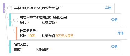 烏市水區勞動服務公司翰海食品廠——工商信息與信用全景速覽