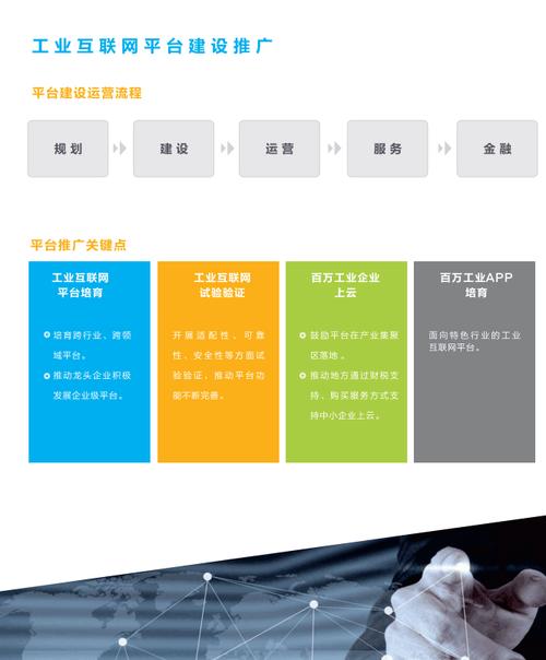 產(chǎn)業(yè)互聯(lián)網(wǎng)公司,做產(chǎn)品決策的三個步驟