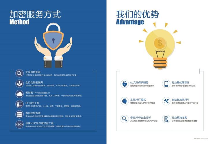 移動互聯網安全服務 為金融、游戲、企業級應用與開發者保駕護航
