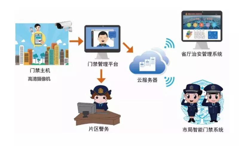煙臺這個小區不一般,全省首家!全方位保護你的安全