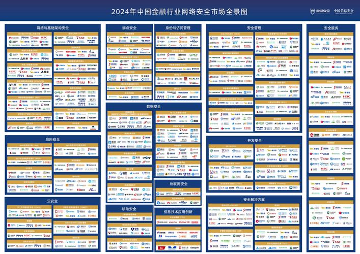 2024年中國金融行業網絡安全市場全景圖 互聯網安全服務的崛起與變革