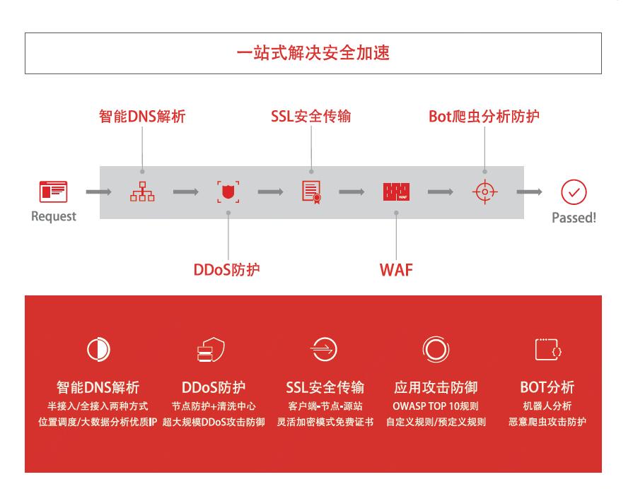 Cloudflare副總裁:京東云的發(fā)展歷程讓我想起了AWS